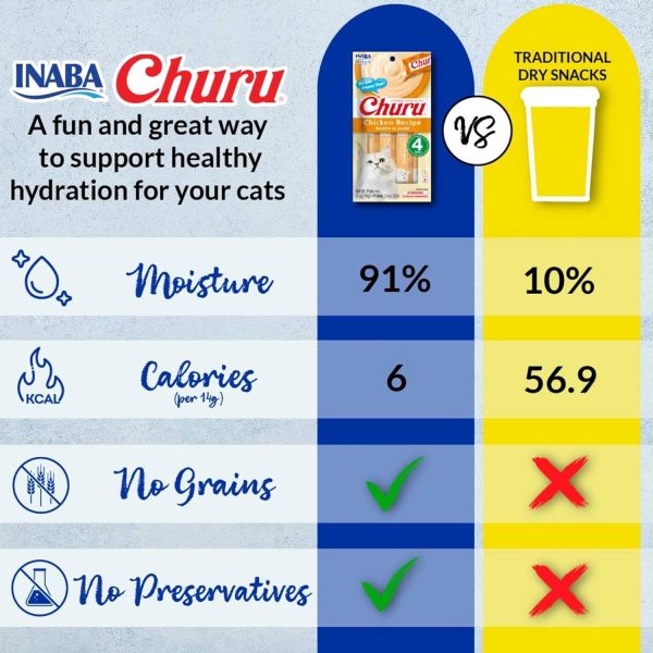 Inaba Churu Cat Treats Hydrating Lickable Tubes Natural-5